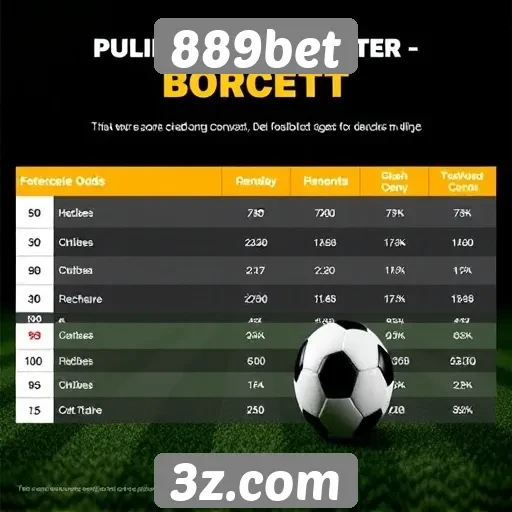 Comparativo de odds entre 889bet e concorrentes